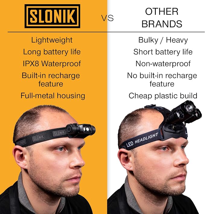SLONIK Rechargeable Headlamp for Adults - Image 6