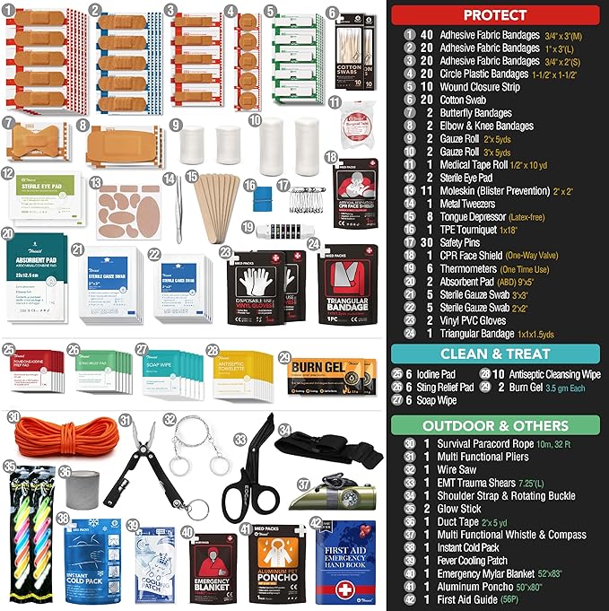 250 PCS Waterproof First Aid Kit, Roll Top Reflective Boat Dry Bag Bug Out Bags - Image 6