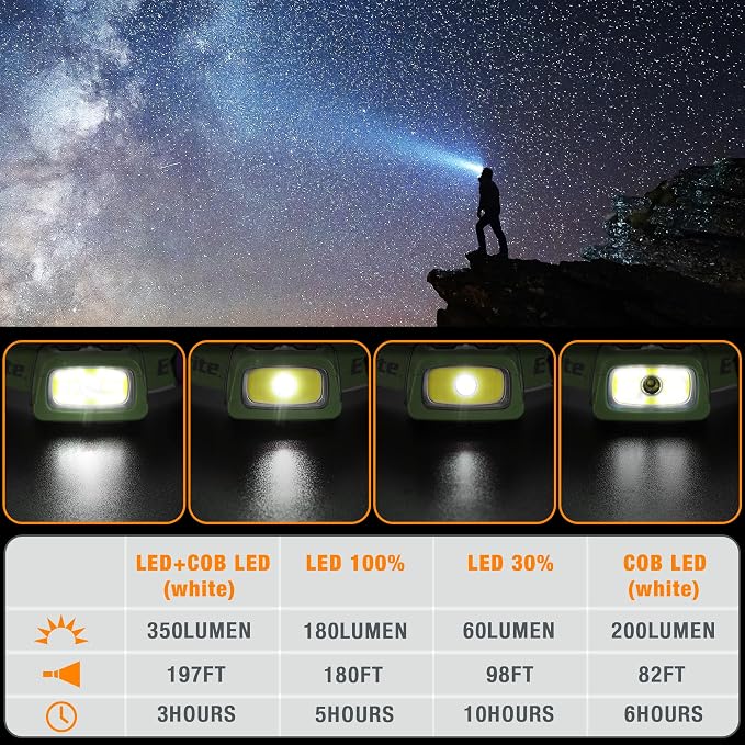 EverBrite Rechargeable Headlamp, 350 Lumens Headlamp - Image 7
