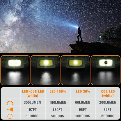 EverBrite Rechargeable Headlamp, 350 Lumens Headlamp - Image 7