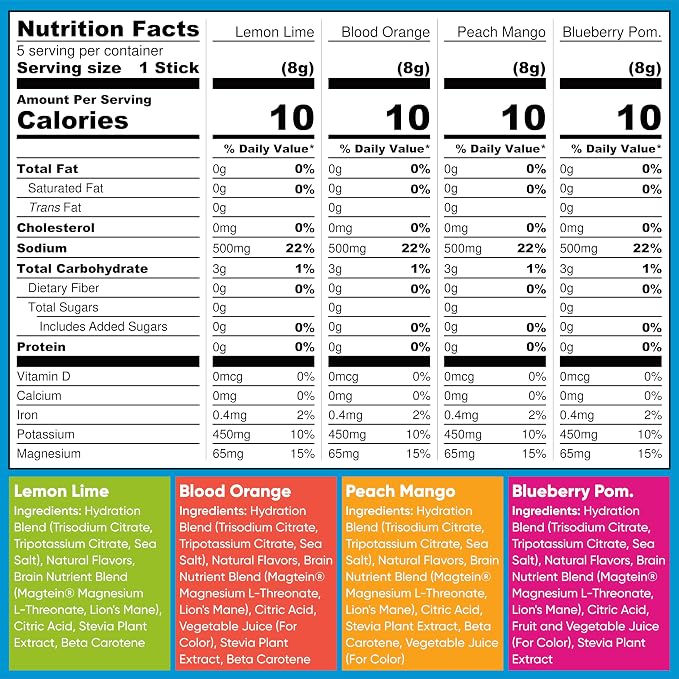 IQMIX Sugar Free Electrolytes Powder Packets - Image 8