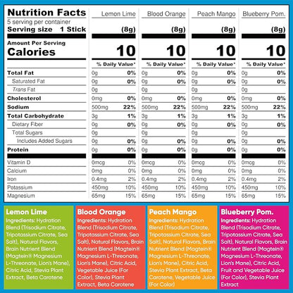 IQMIX Sugar Free Electrolytes Powder Packets - Image 8