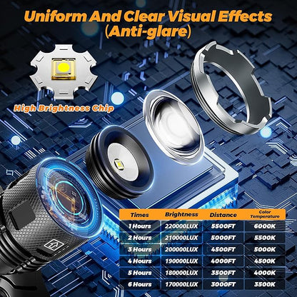220000 Lux Bright Camping Headlamp Function 17 Modes Motion Sensor Adjustable - Image 2