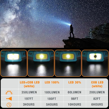 EverBrite Rechargeable Headlamp, 350 Lumens Headlamp - Image 7
