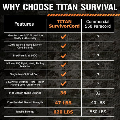 TITAN Survival Patented Paracord 550 - 25ft - Image 8