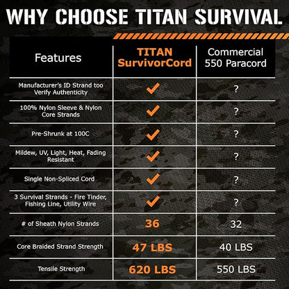 TITAN Survival Patented Paracord 550 - 25ft - Image 9