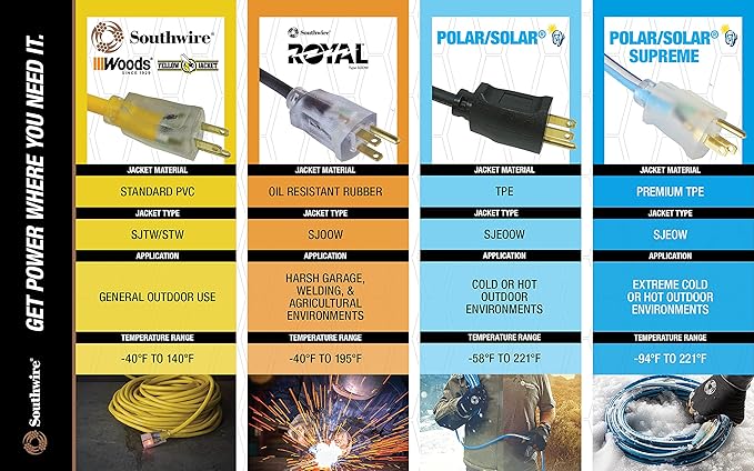 Southwire AGRIPRO Medium Duty Extension Cord, 14 Gauge, 3 Conductor, - Image 8