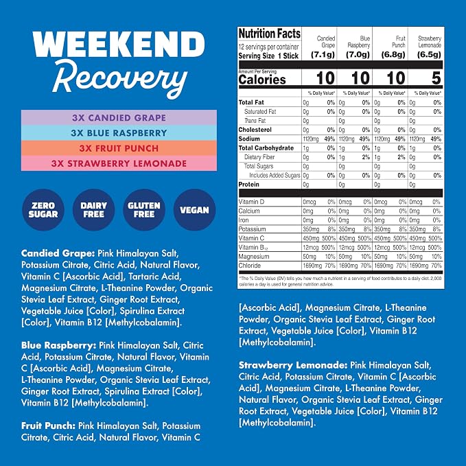 Waterboy Weekend Recovery Sample Pack | 3, 200mg Electrolyte Powder Packets | - Image 3